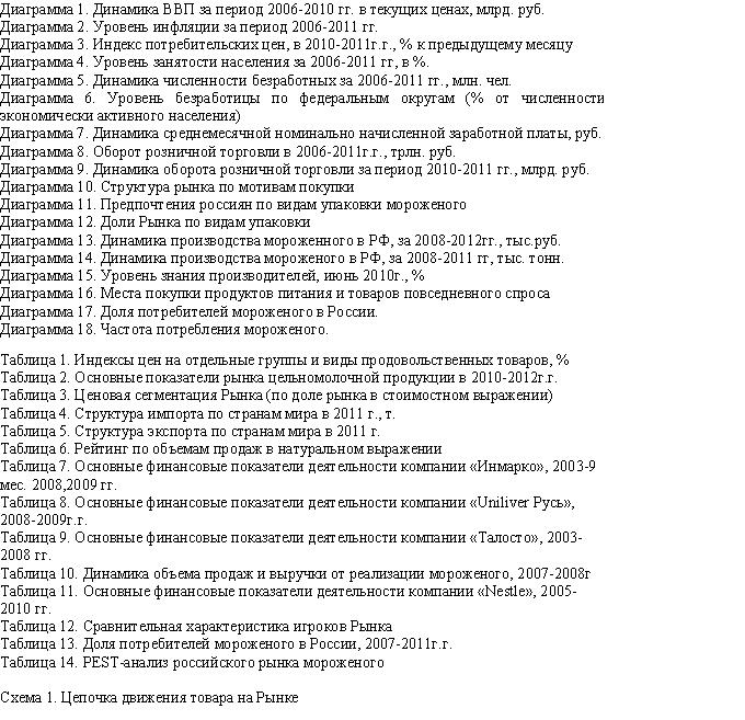 Список таблиц и диаграмм Российский рынок мороженого (Обновление 2012)
